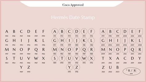 hermes code by year